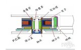 导向电磁铁与磁悬浮列车